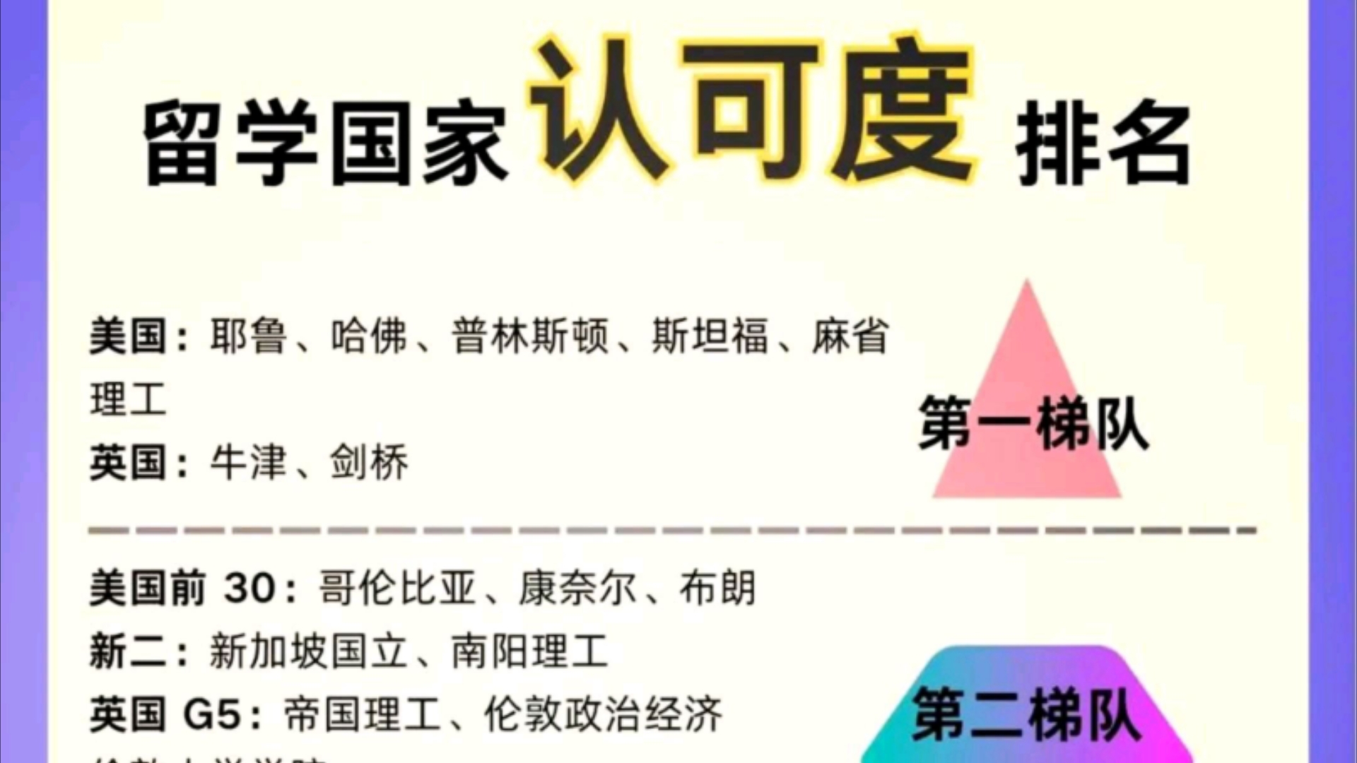 留学国家认可度排行哔哩哔哩bilibili