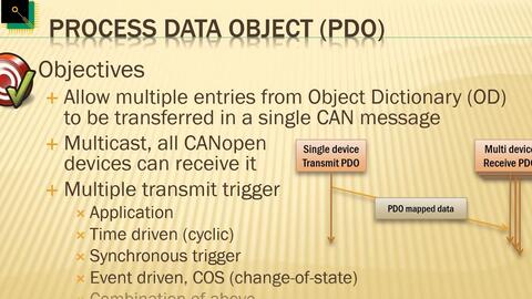 CANopen (FD) Process Data Object (PDO) Mapping Parameters 