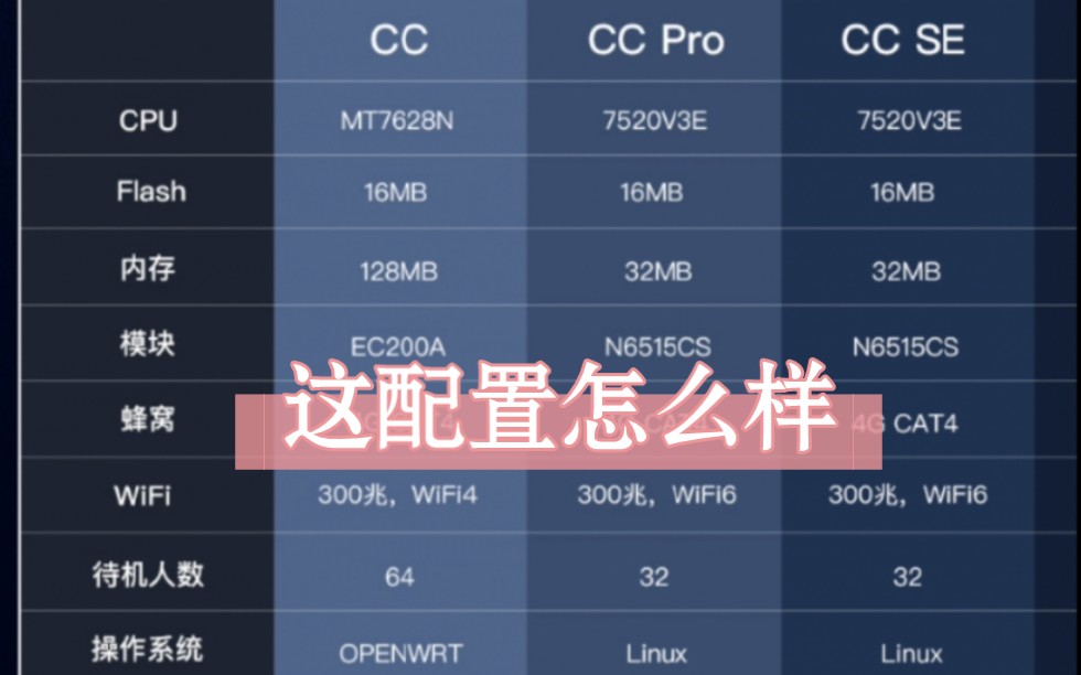 鲲鹏的随身wifi,和天际通比怎么样哔哩哔哩bilibili