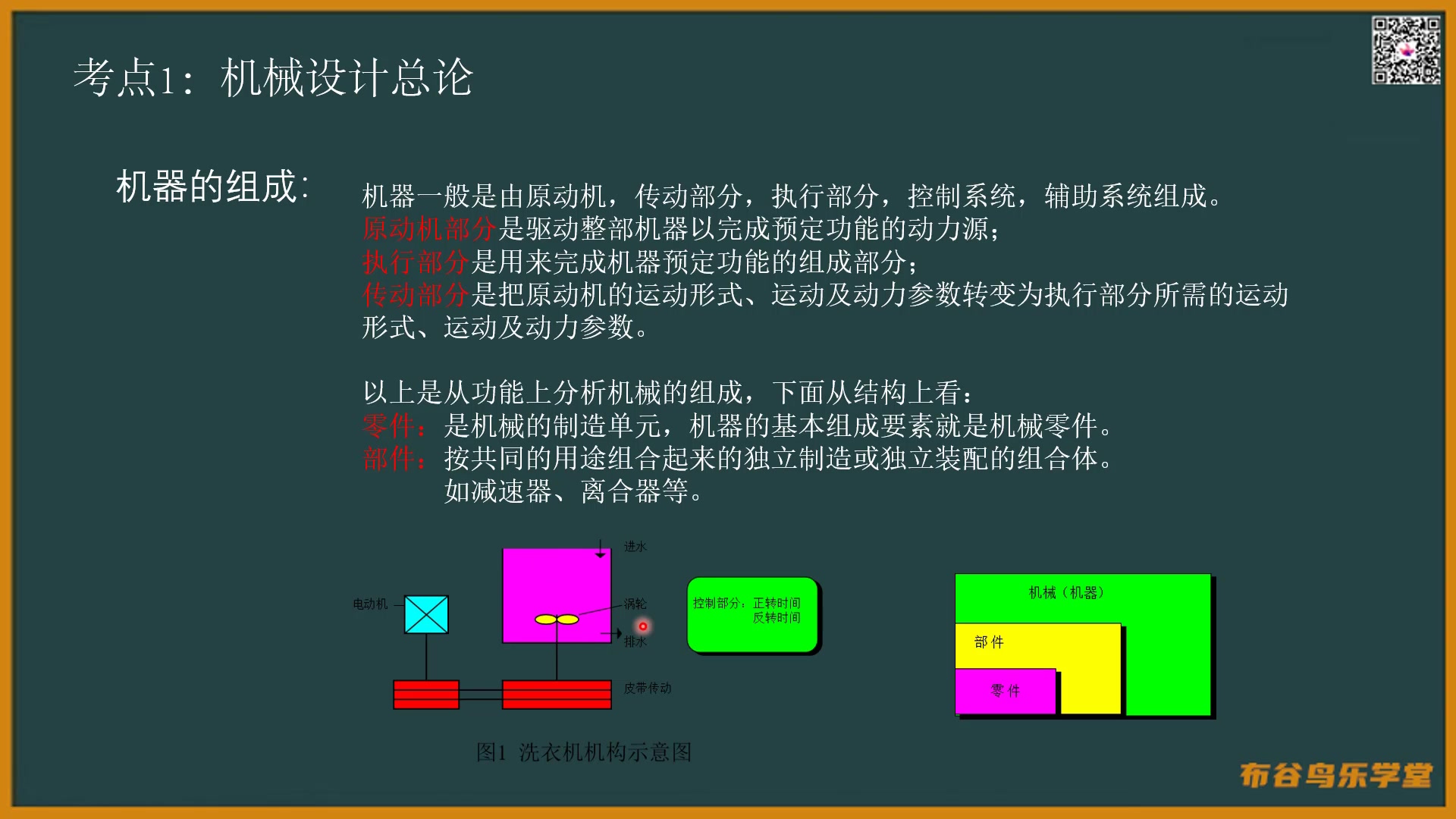 [图]《机械设计》6小时速成课程预习/复习/补考/期末突击不挂科视频课程