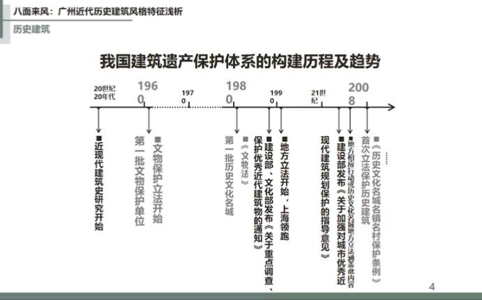 [图]八面来风—广州近代历史建筑风格与特征浅析