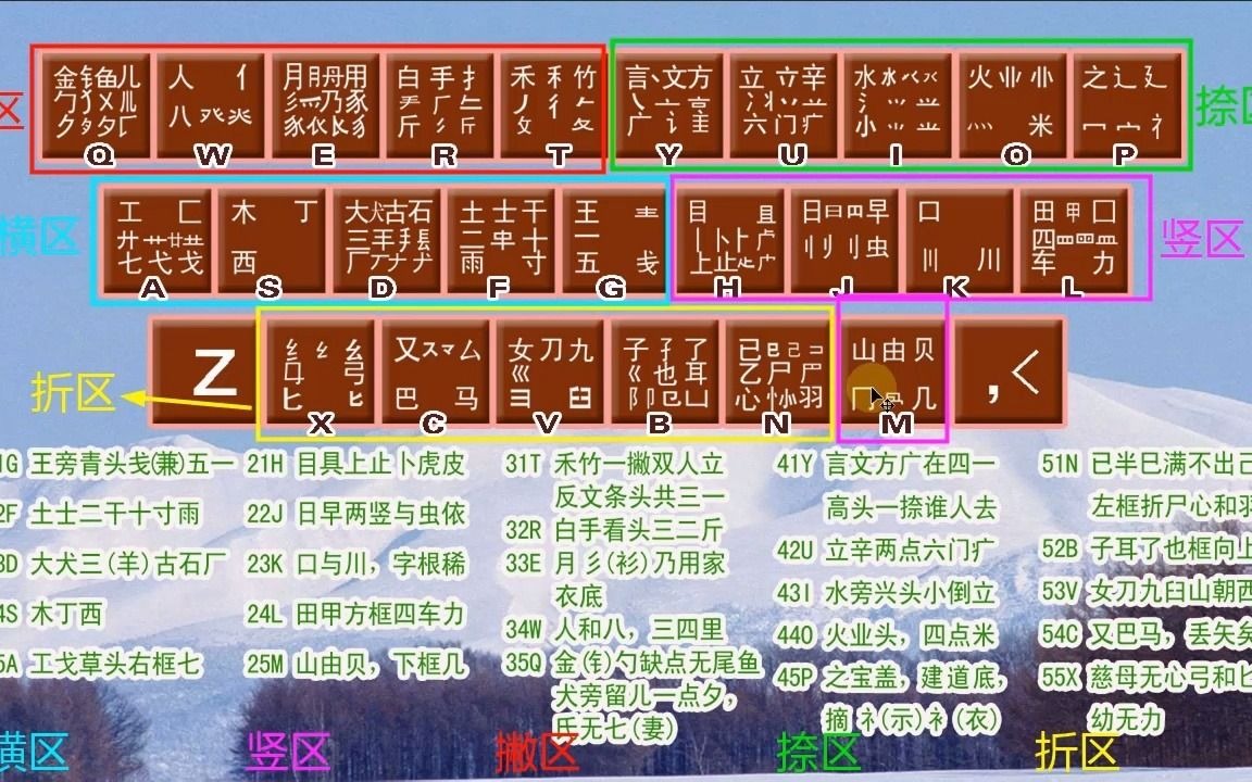 简单好学的五笔练习输入法教程,好学好记易上手,五笔打字快哔哩哔哩bilibili