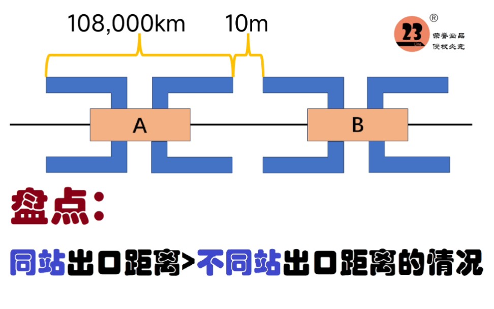 在同一个地铁站里也能走一站地铁?哔哩哔哩bilibili