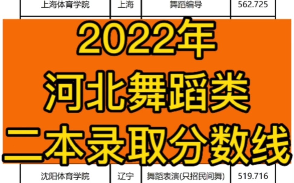 舞蹈类二本大学录取分数线哔哩哔哩bilibili