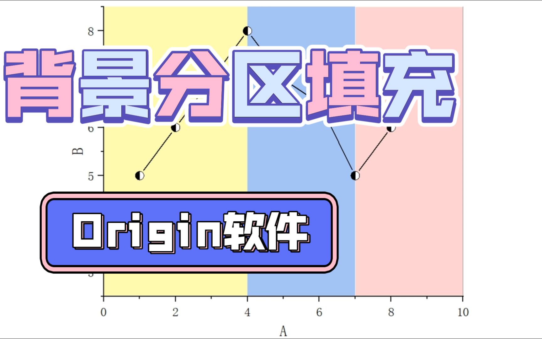 【软件干货】如何在origin软件内进行背景的分区填充 | 叮!又是背景填充方法嗷哔哩哔哩bilibili