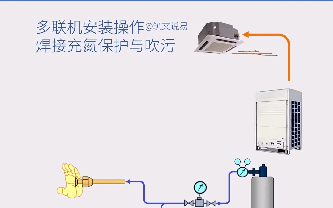 VRV多联机空调,系统安装操作,焊接充氮保护与吹污哔哩哔哩bilibili