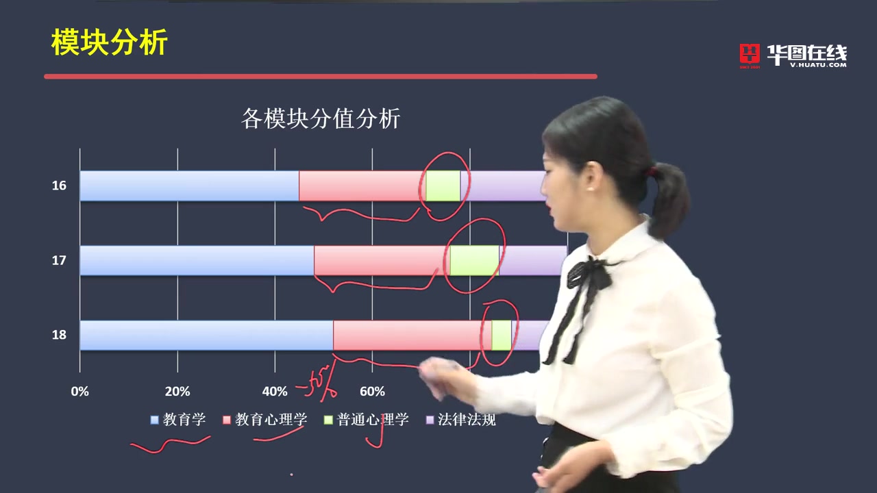 02.2019年四川省教师招聘教育综合知识考情分析及备考指导哔哩哔哩bilibili