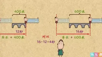 火车行程中的对比解题
