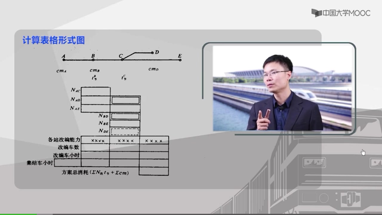 北交《铁路行车组织》3.3.3表格分析法学习打卡哔哩哔哩bilibili