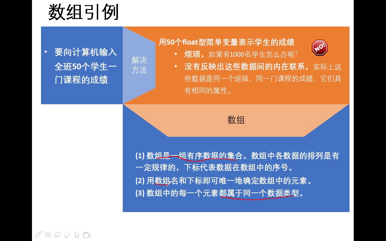 第六章第一讲 一二维数组的定义和引用哔哩哔哩bilibili