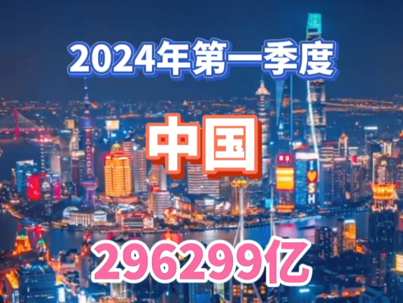 【GDP】2024年第一季度中国GDP:296299亿 实际增速 5.3% 名义增速 3.97% 增量 11302亿哔哩哔哩bilibili