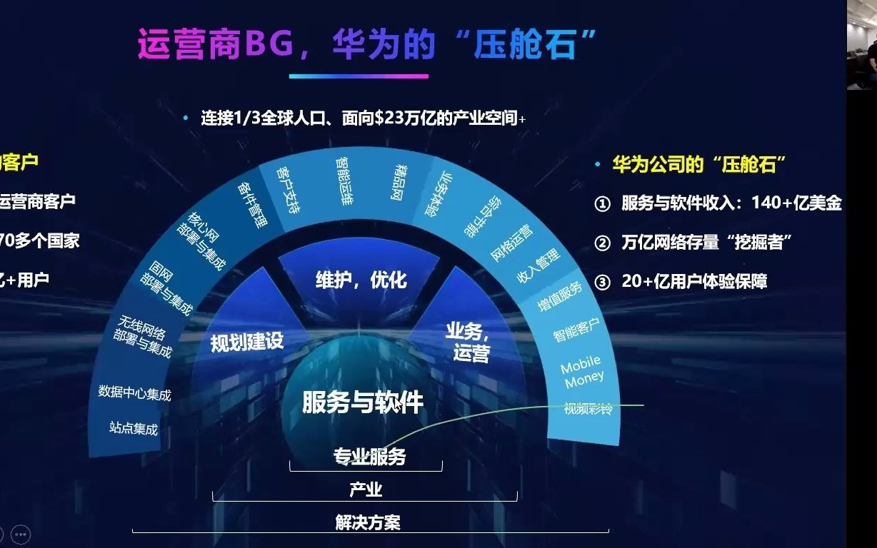 你,了解服务与软件研发管理部吗?哔哩哔哩bilibili