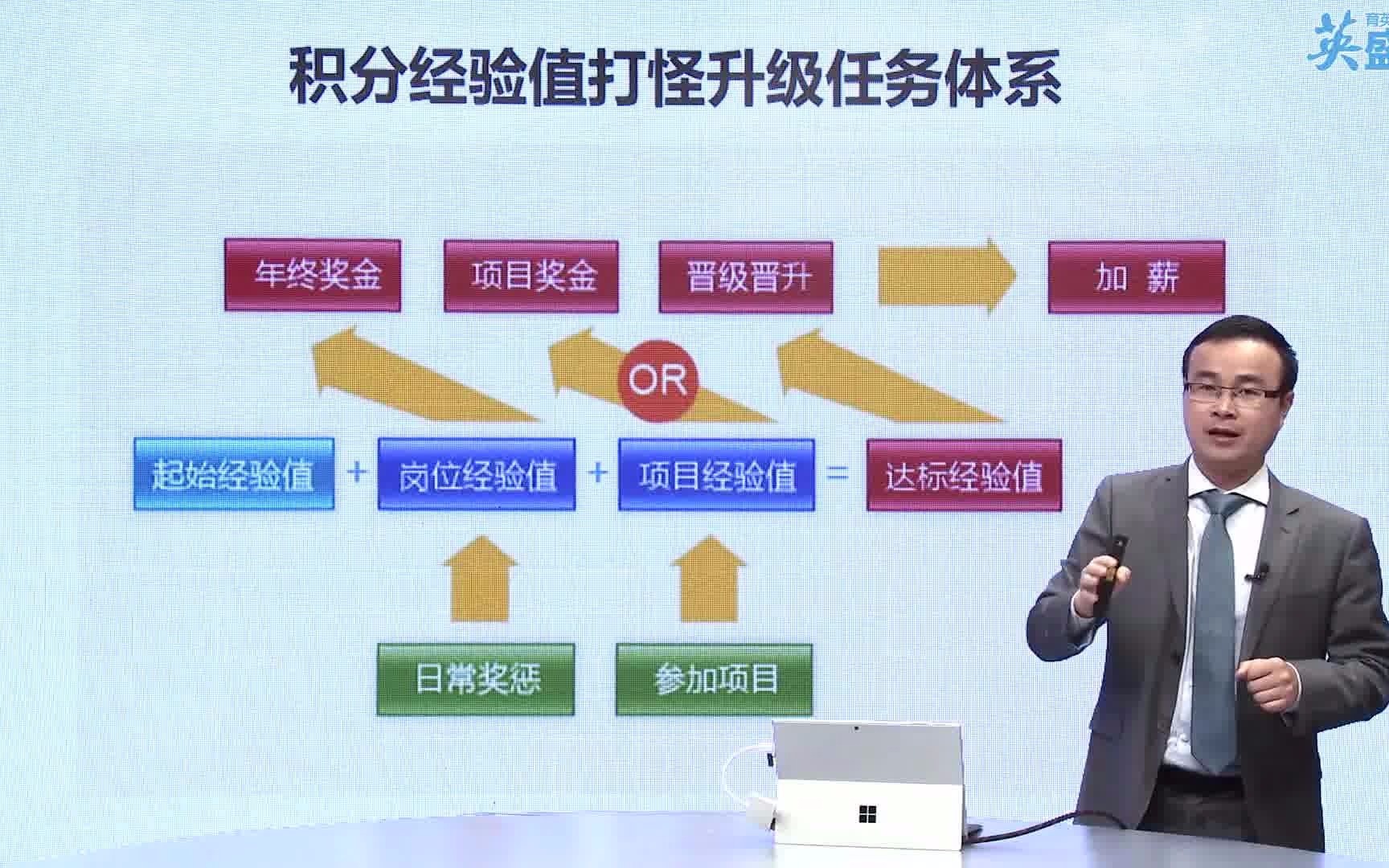 [图]新生代员工管理新玩法·打怪升级管理模式——积分制 领导力课程 领导力提升 管理培训课程 管理技能培训课程