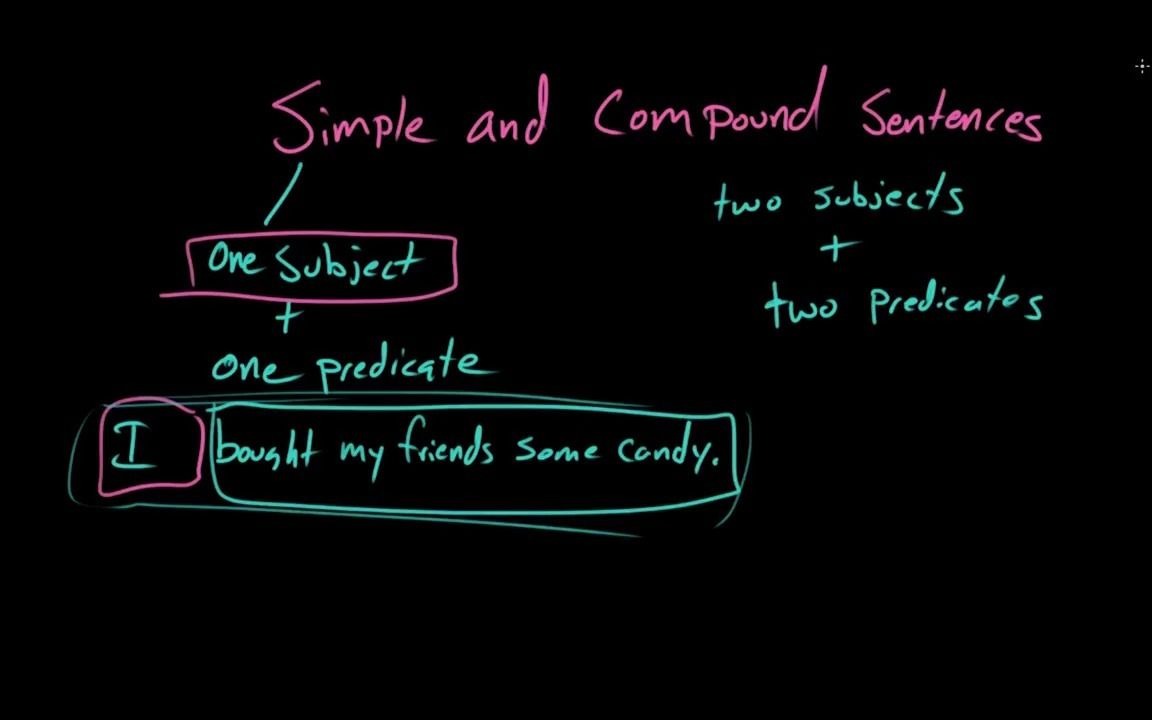 [图]Khan Academy: Simple and compound sentences