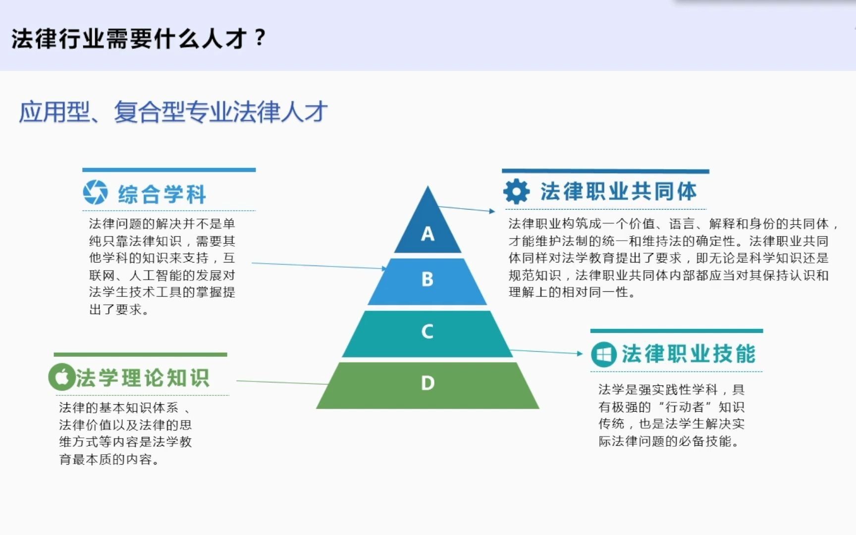 “法律思维+实践思维”信息化素养能力提升专题培训哔哩哔哩bilibili