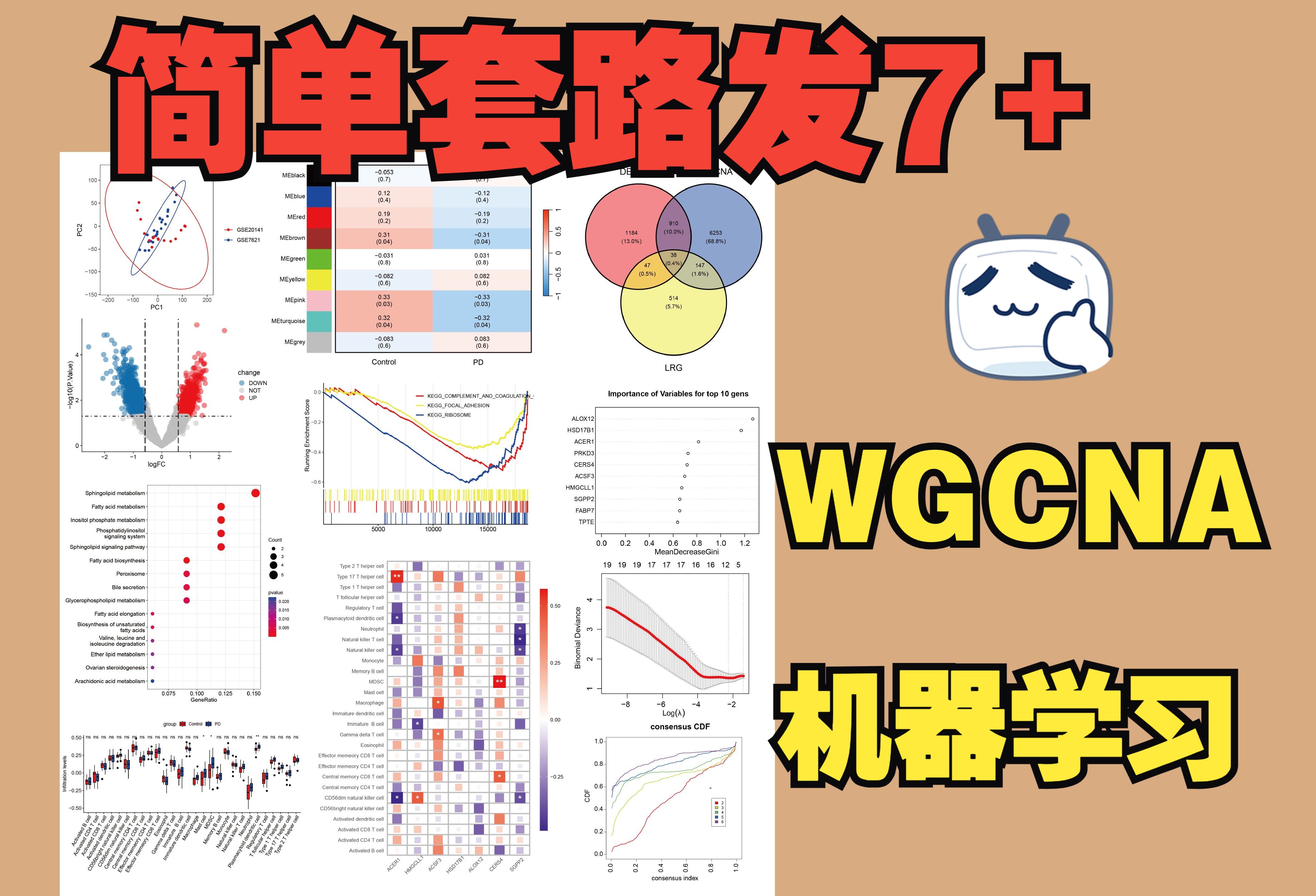 经典!24年还能发的非肿瘤生信套路精讲哔哩哔哩bilibili