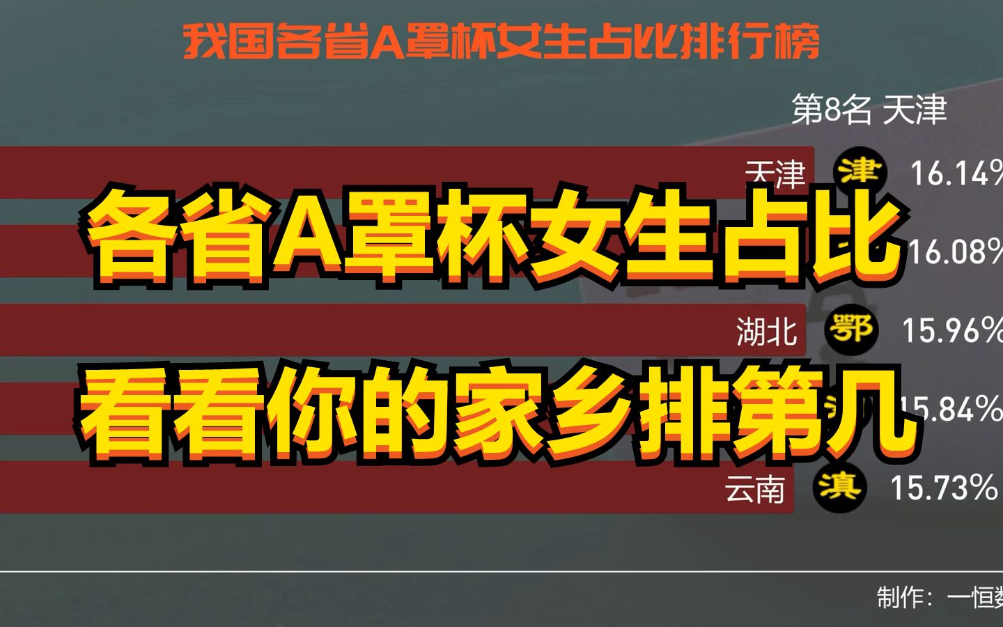 我国各省A罩杯女生占比排行榜,看看你的家乡排第几哔哩哔哩bilibili