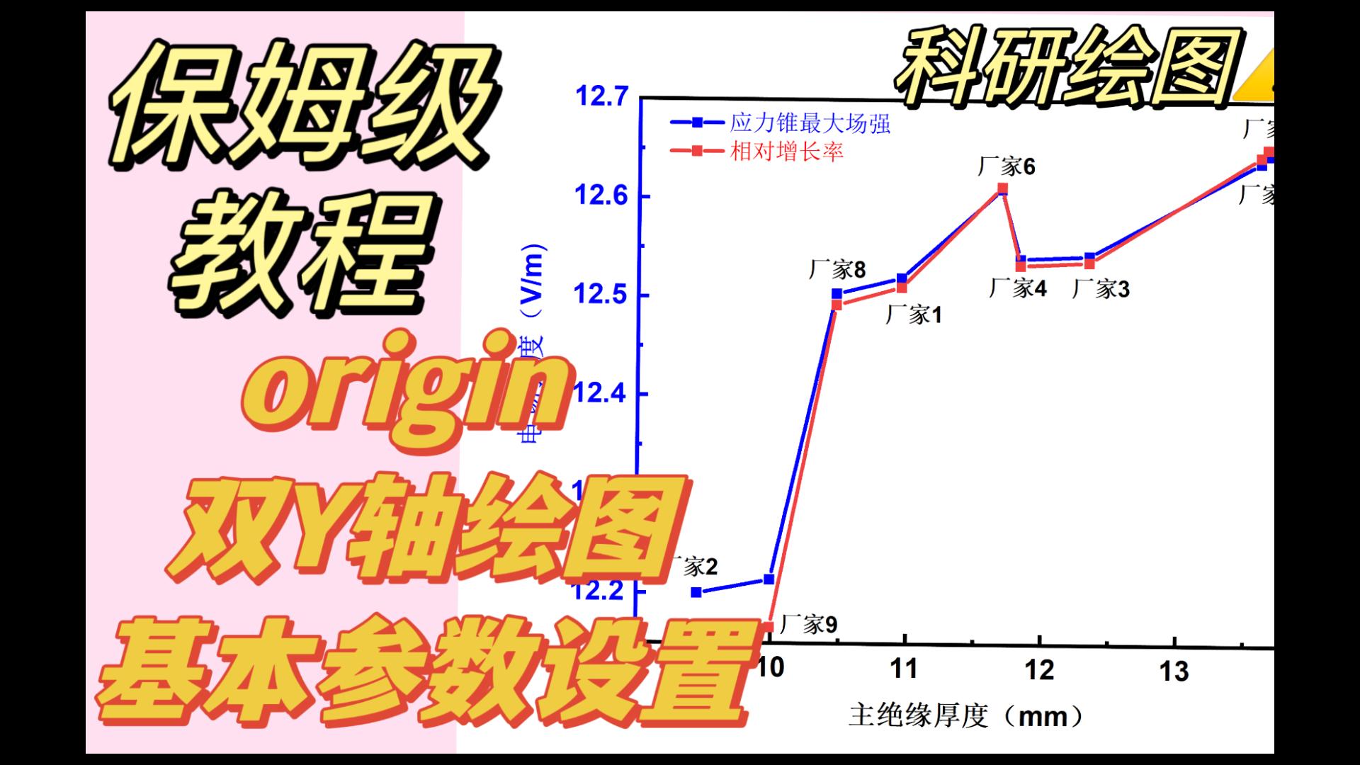 科研绘图#origin绘制双Y轴图&基本参数设置 研究生必看!保姆级教程哔哩哔哩bilibili