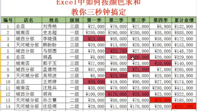 excel按单元格的颜色求和哔哩哔哩bilibili