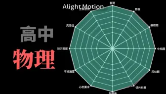 小学vs初中vs高中 各个科目数值面板对比