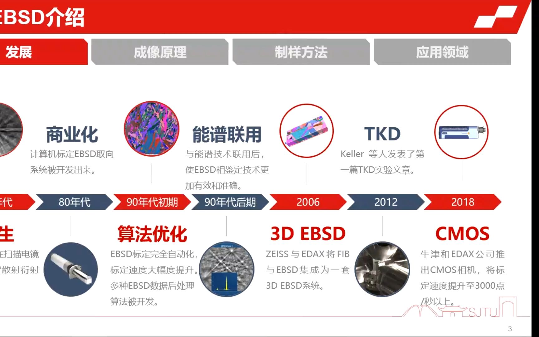 扫描电镜EBSD和TKD技术与应用 介绍哔哩哔哩bilibili