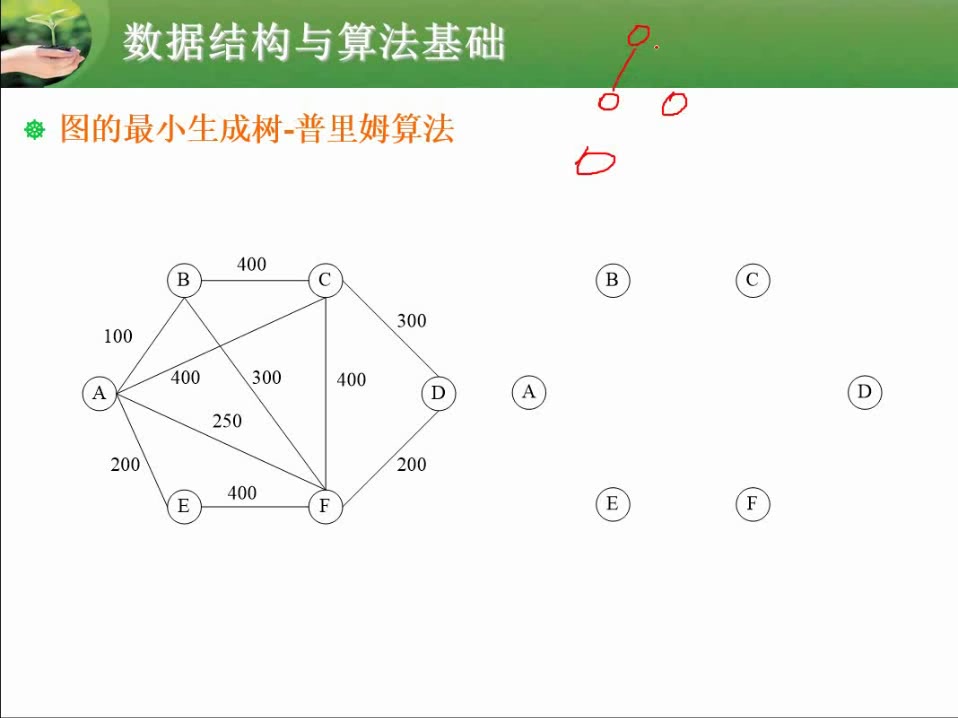 [图]软考中级软件设计师考试介绍及知识点（中）