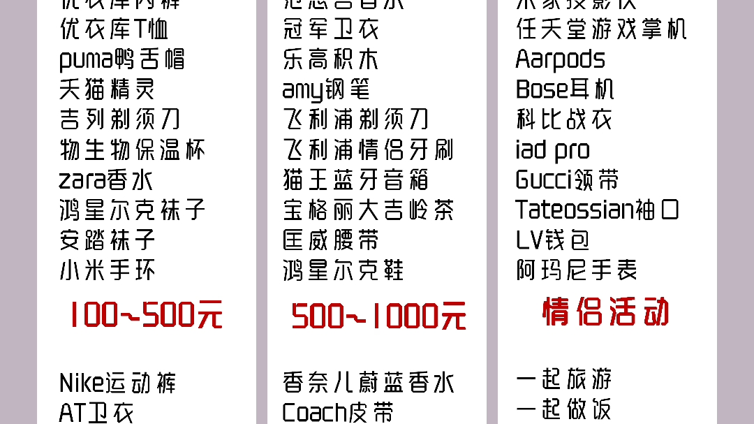 520要到了,想好送男朋友什么礼物了吗没想好也不要紧.功课都给大家做好了希望大家喜欢,这里有些是自己送过的有些是自己整理的快去试试吧哔哩哔哩...