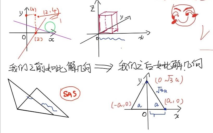 解析几何1.1笛卡尔坐标系哔哩哔哩bilibili