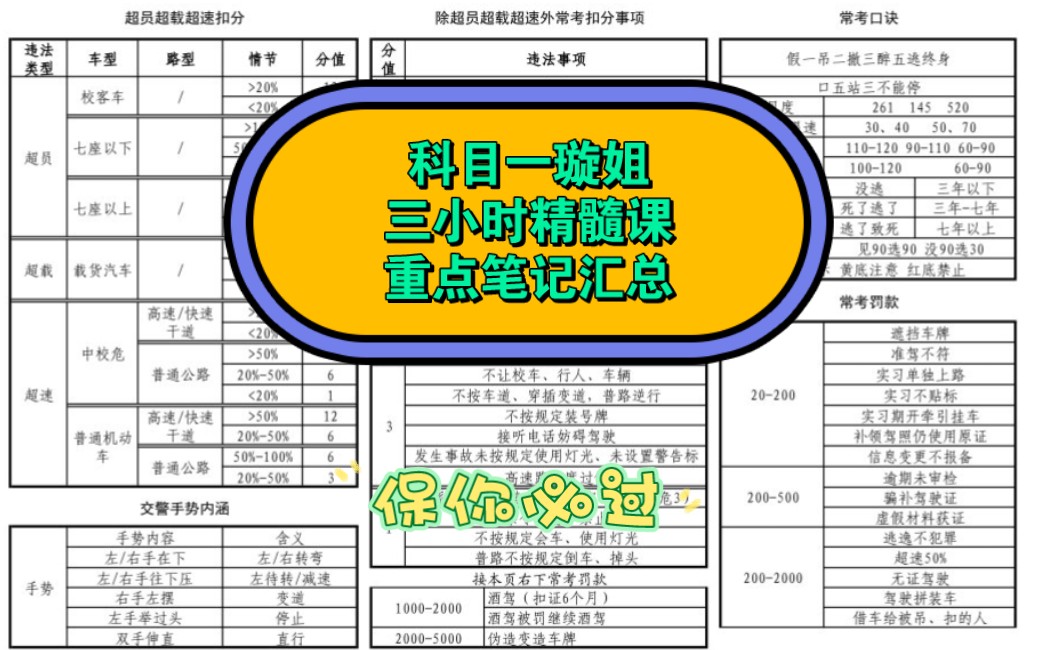 科目一璇姐三小时精髓课重点笔记汇总(广大网友必过汇总版)哔哩哔哩bilibili