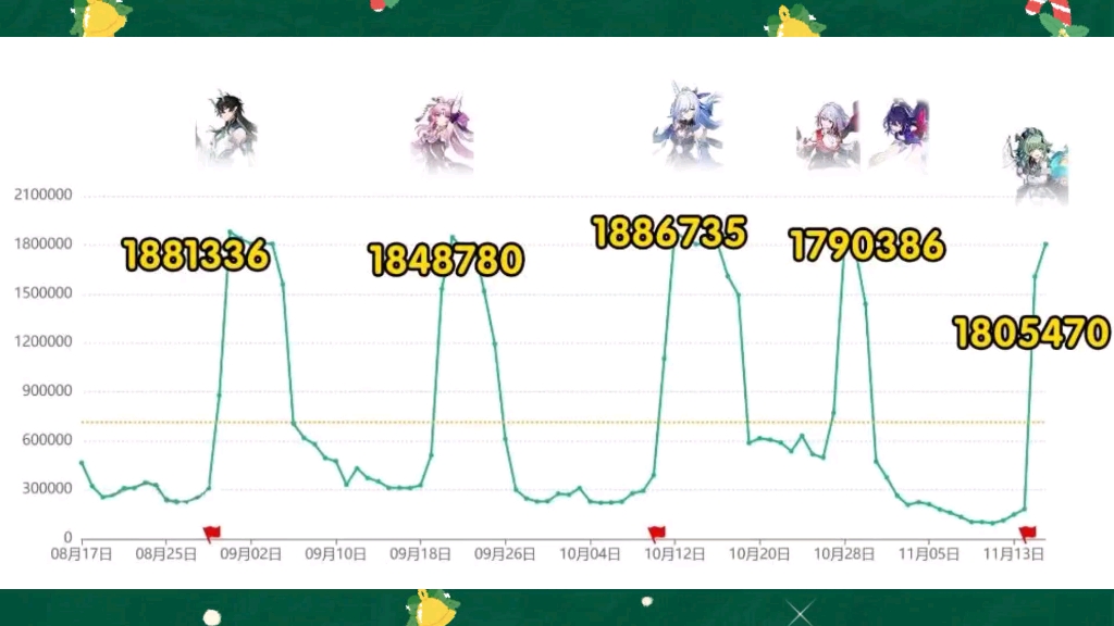 [图]崩铁：新模式可以ban命途，崩铁TGA得票碾压对手，1.6智识崛起！