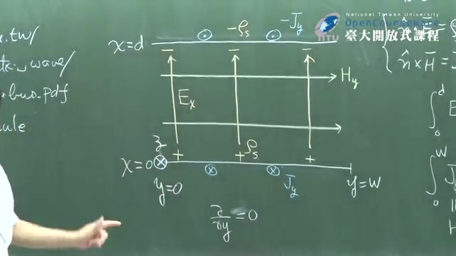 电磁波.1 Basics of Transmission Lines (Electromagnetism EP1)哔哩哔哩bilibili