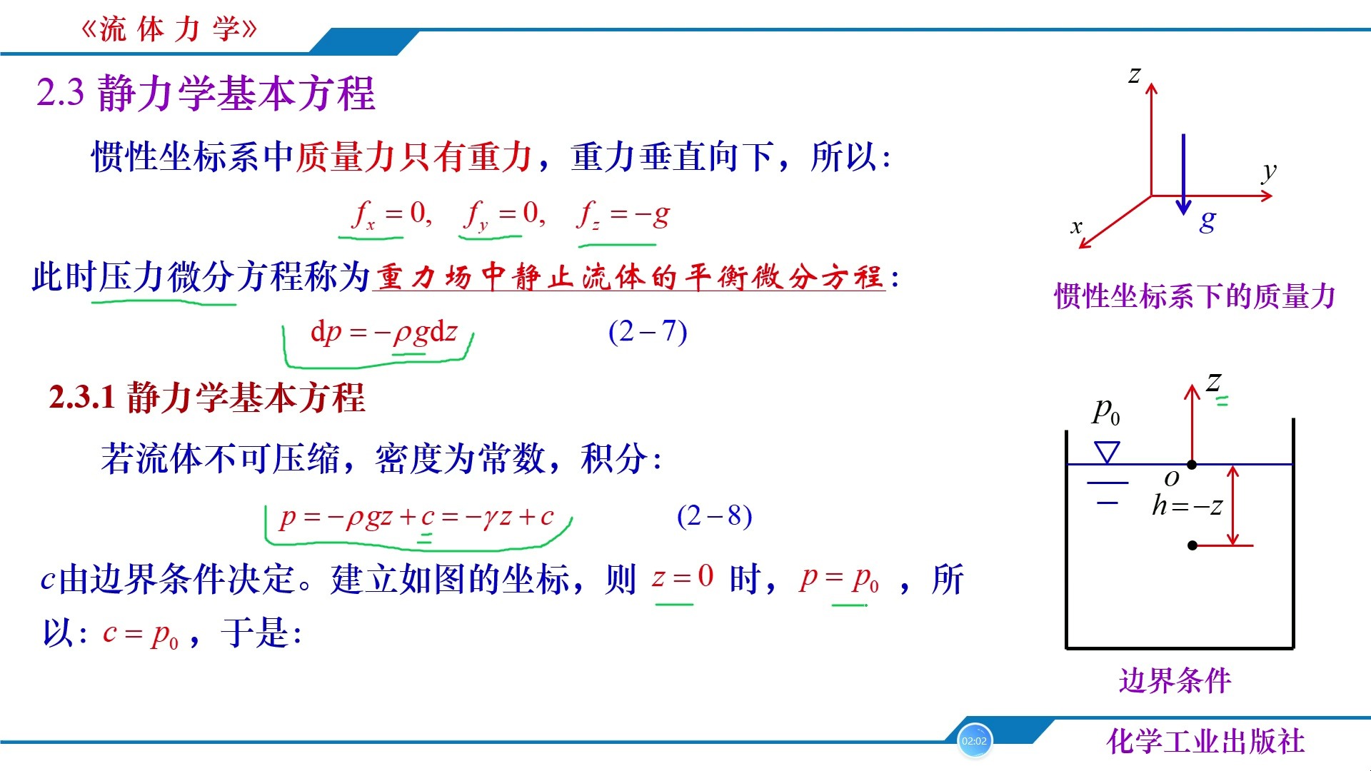 流体动力学原理=流体动力学原理题库