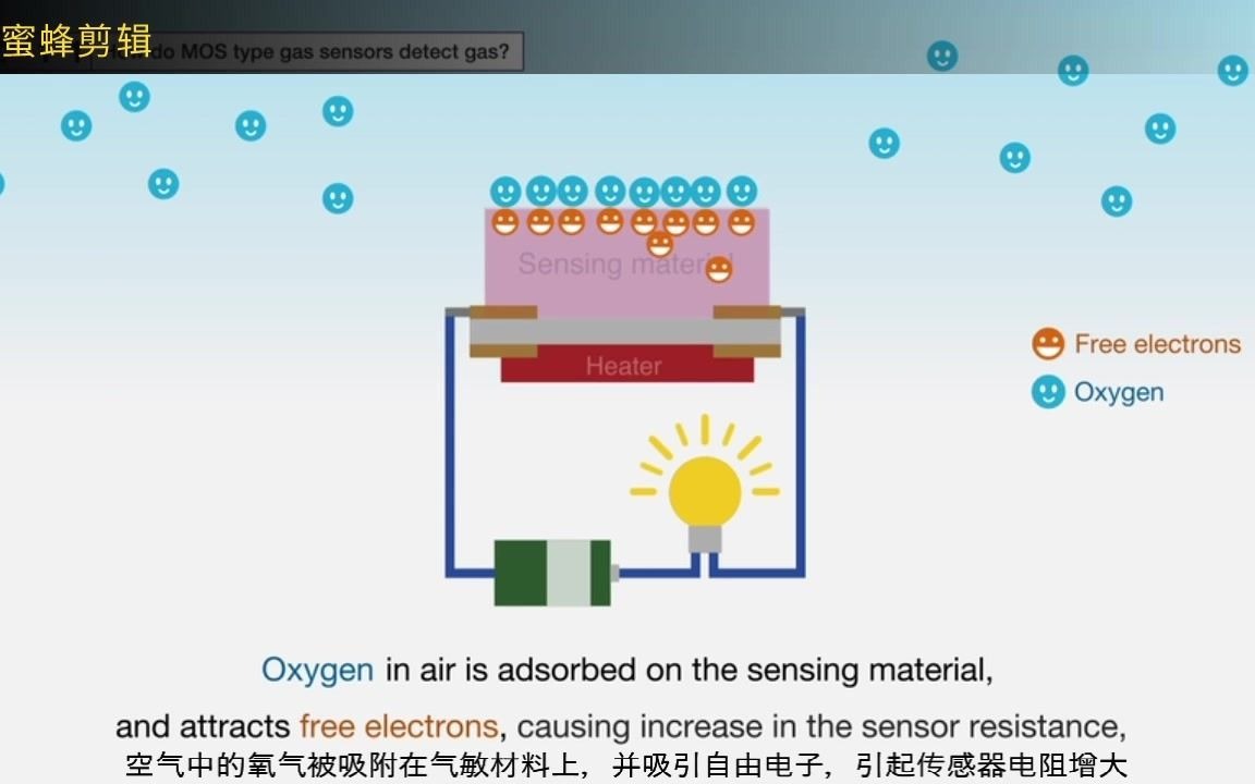 氧化物半导体气体传感器原理中英文字幕