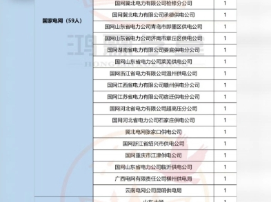 太原理工大学电气硕士研究生就业去向哔哩哔哩bilibili