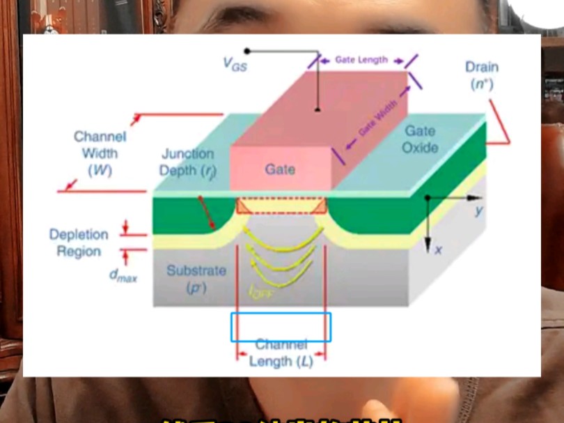 5nm的芯片,栅极距离就是5nm吗?或者是怎么定义的?哔哩哔哩bilibili