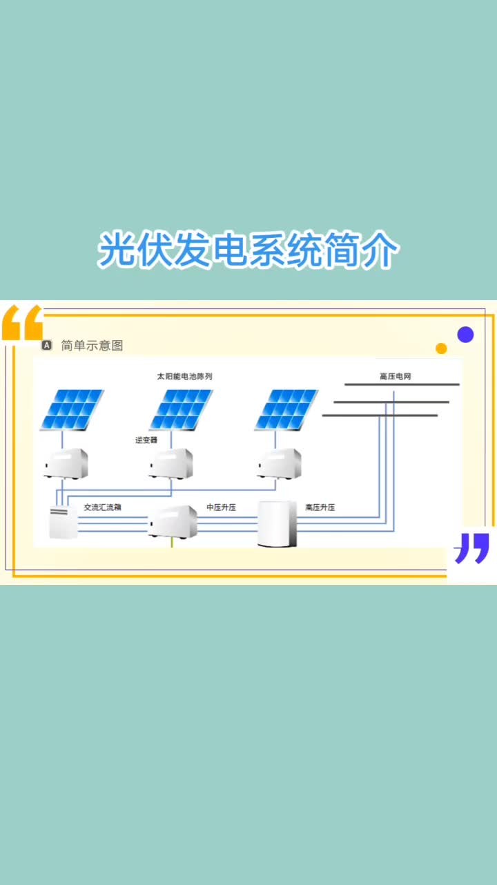 光伏发电系统简介哔哩哔哩bilibili