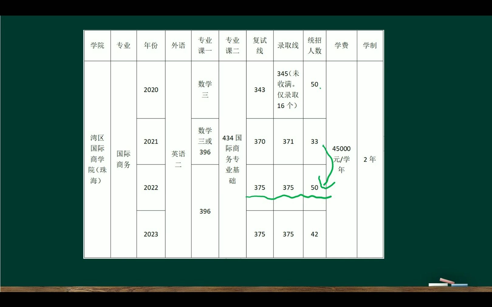 2024年国际商务院校分析北京师范大学032023.04.14哔哩哔哩bilibili