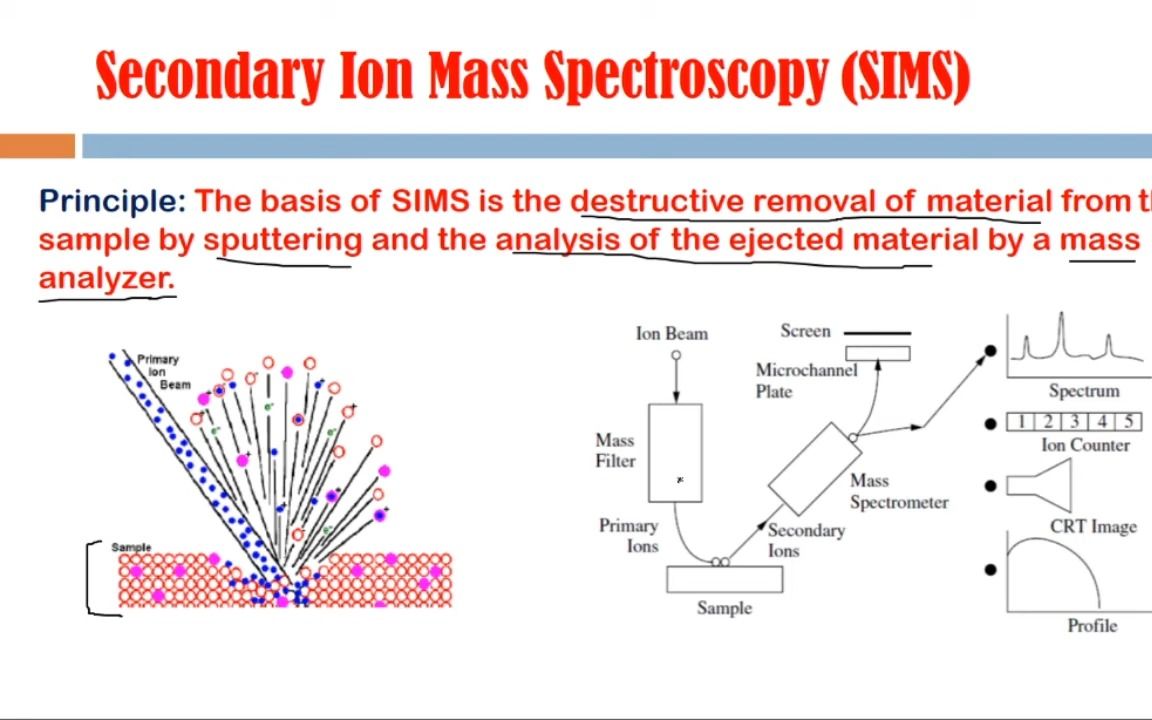 二次离子质谱哔哩哔哩bilibili