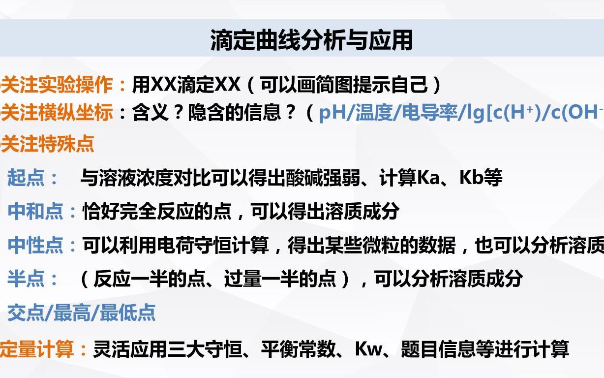 滴定曲线分析哔哩哔哩bilibili