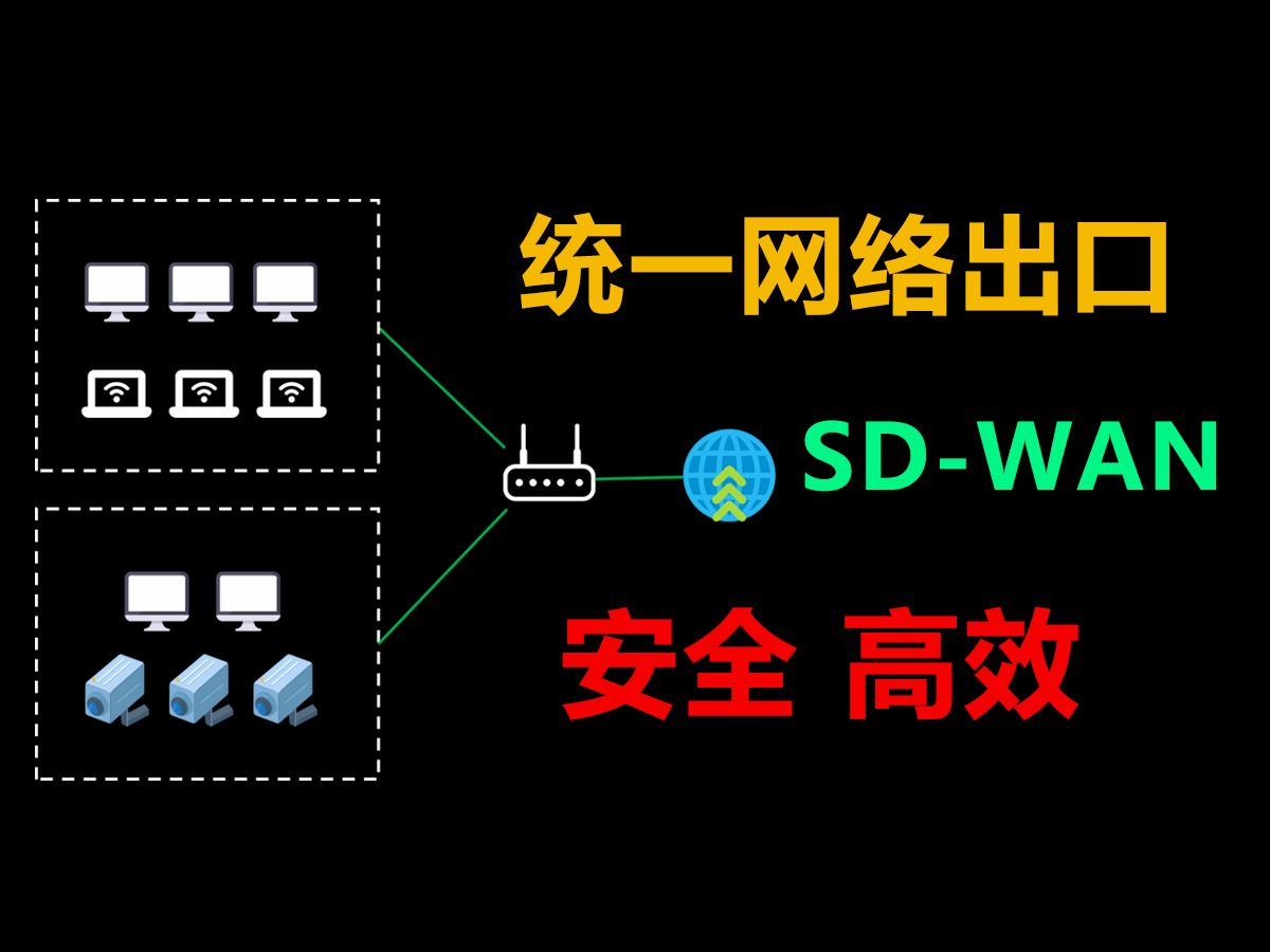 为什么企业热衷于统一网络出口?用公司IP搞小动作需谨慎!哔哩哔哩bilibili