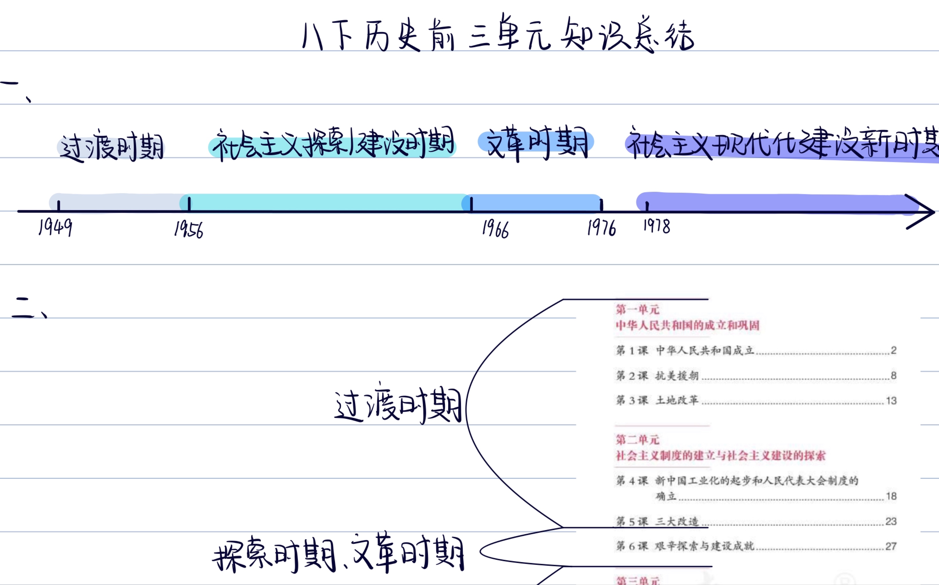 八下历史前三单元知识总结(部编版)哔哩哔哩bilibili