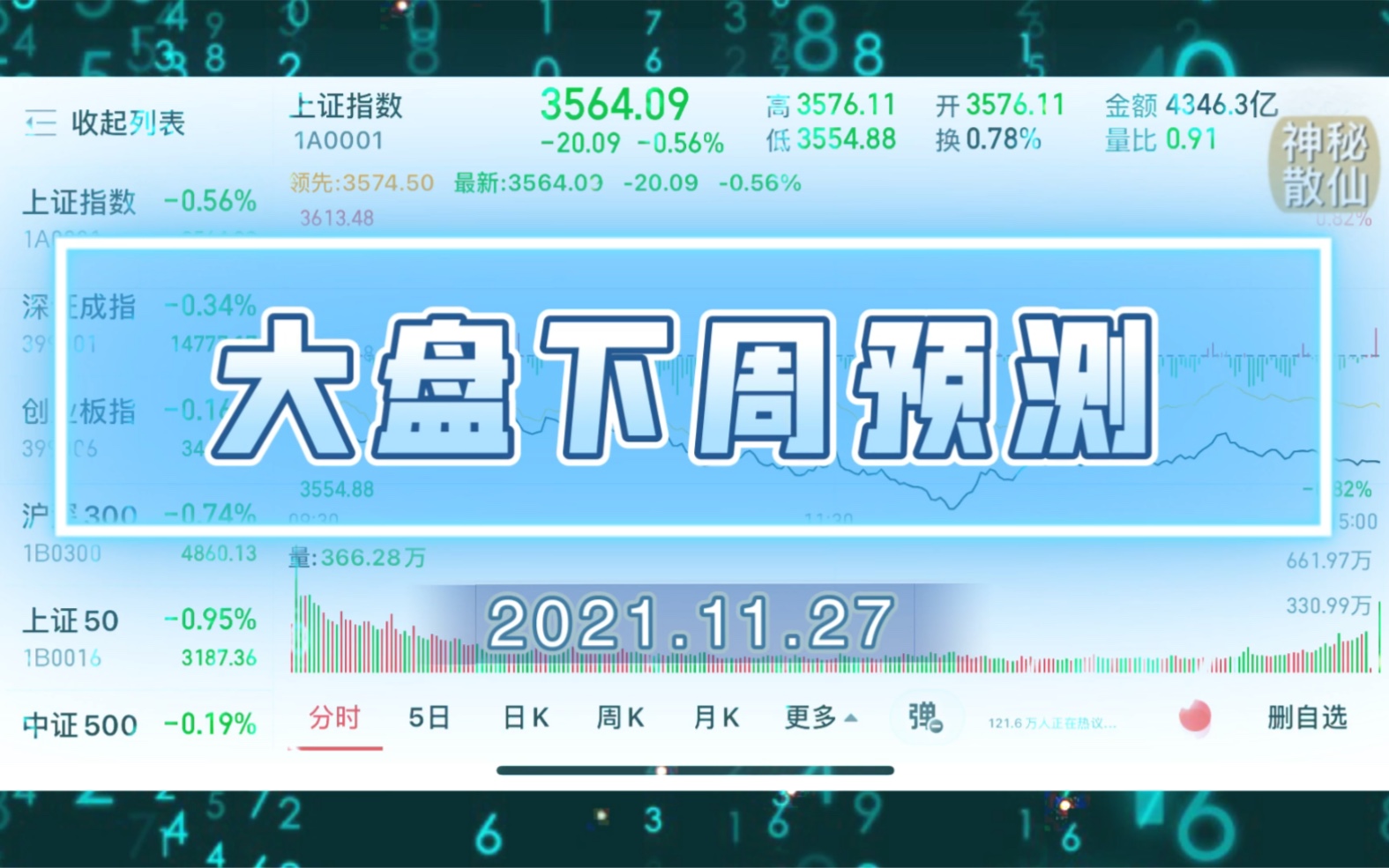 大盘下周预测(2021.11.27)哔哩哔哩bilibili