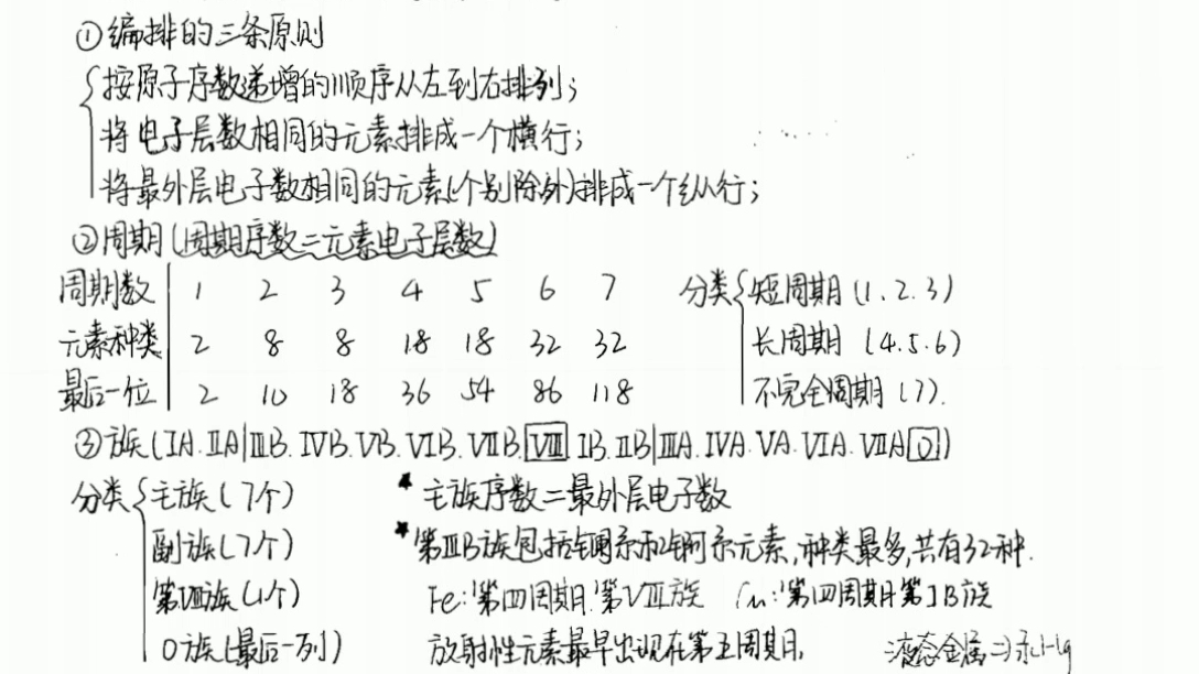 高中化学必修二学霸笔记哔哩哔哩bilibili