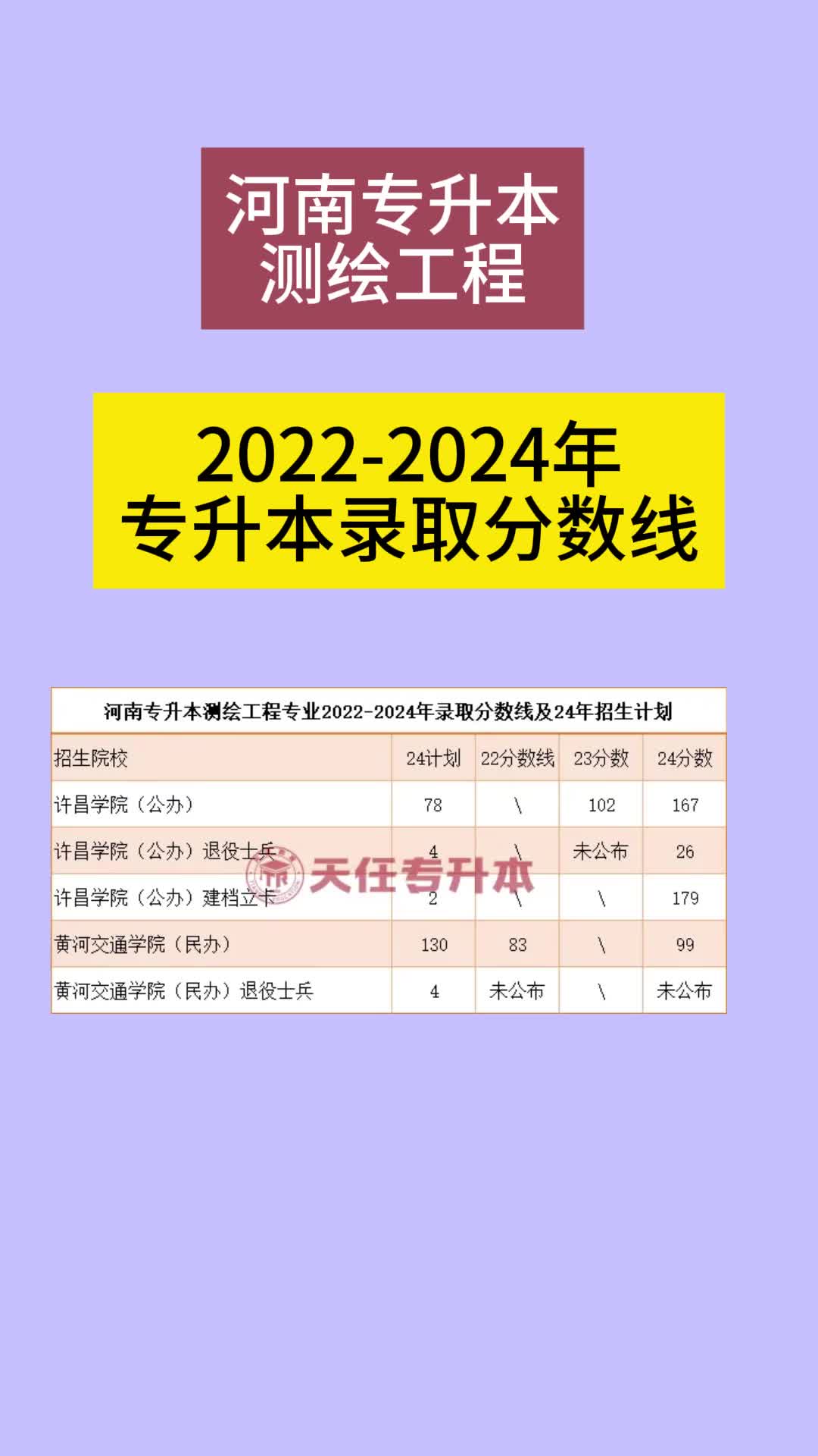 河南专升本测绘工程20222024年录取分数线哔哩哔哩bilibili