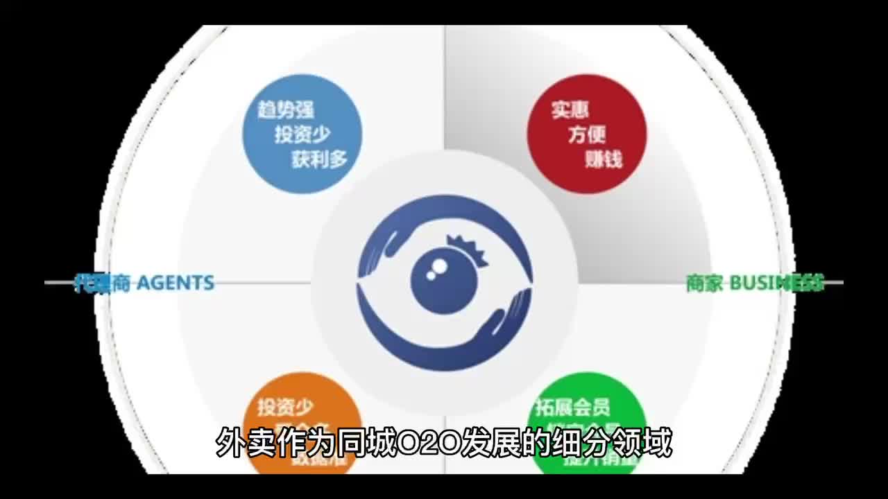 未来餐饮外卖行业有哪些发展趋势?哔哩哔哩bilibili