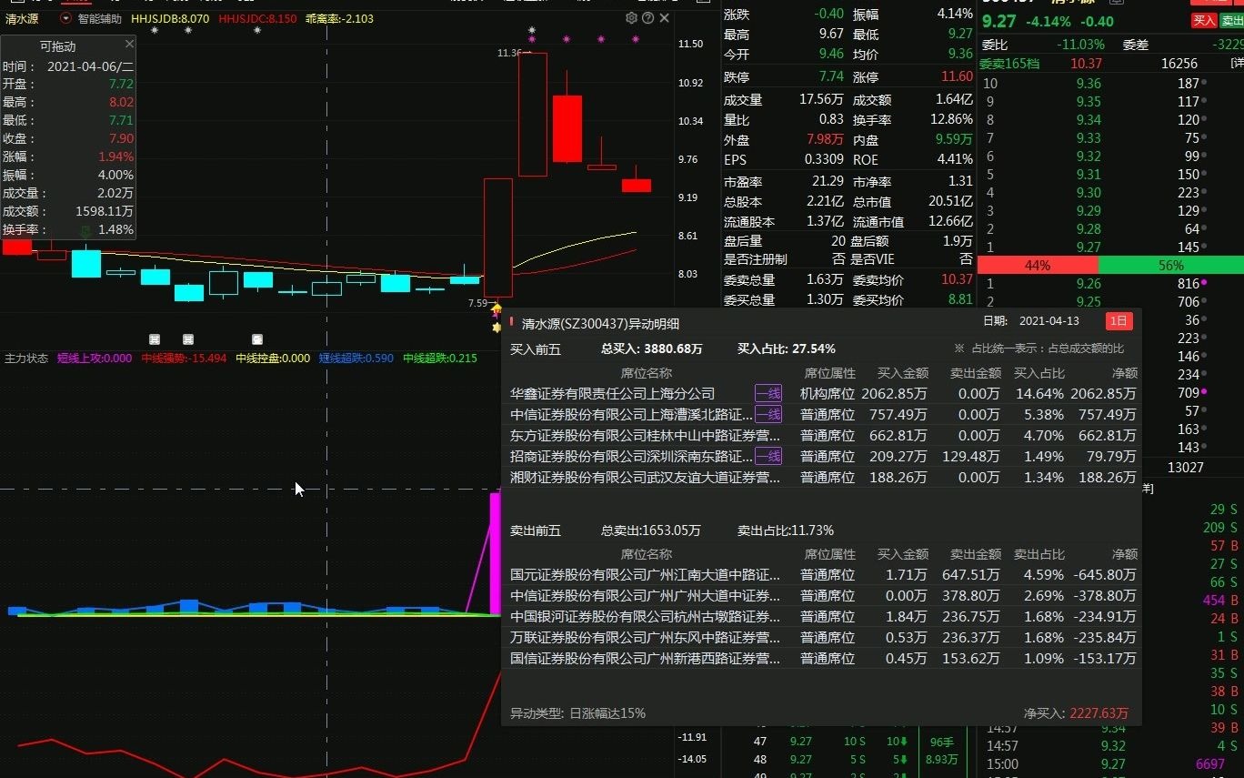 清水源还能走出双龙涨停吗哔哩哔哩bilibili