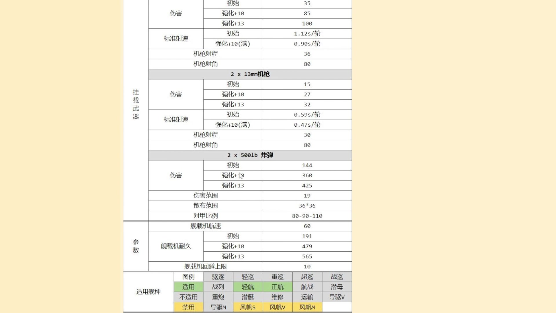 1月18新科研装备研发属性一栏及强度对比推荐