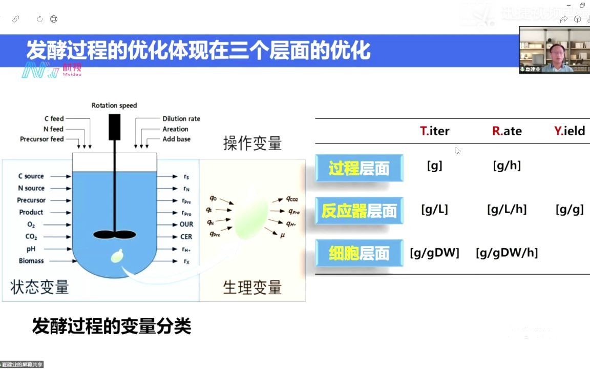 [图]发酵优化