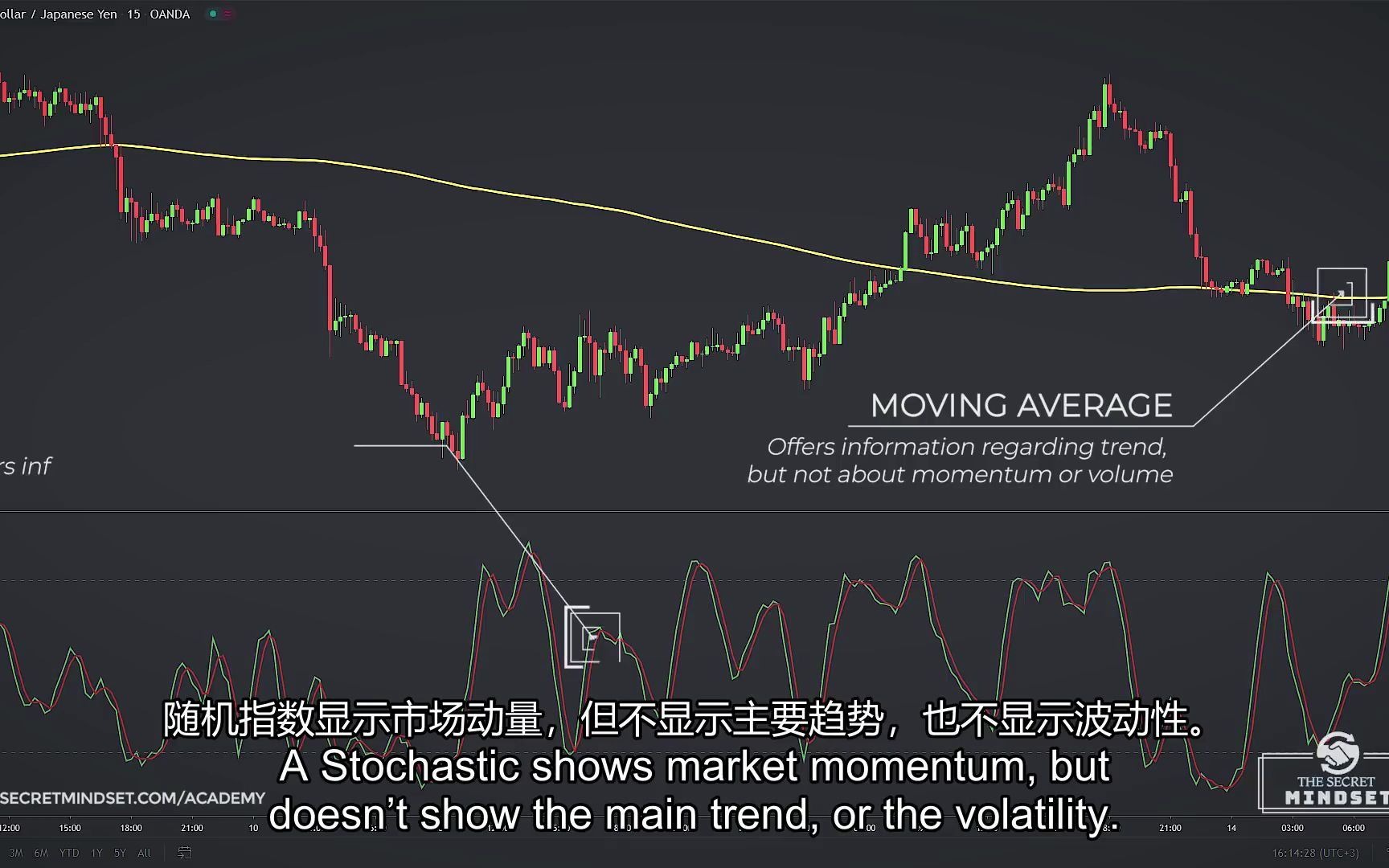 2020年最佳日内交易指标初学者如何进行日内交易(中英文字幕)Best Indicators For Day Trading in 2020 (How to哔哩哔哩bilibili