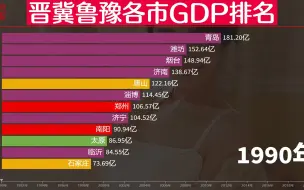 Download Video: 山河4省还是冤种4兄弟？晋冀鲁豫各市GDP排名，山东为何如此优秀